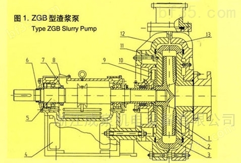 浙江成泉ZGB（P）型渣浆泵