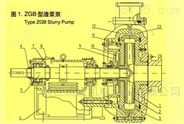 浙江成泉ZGB（P）型渣浆泵