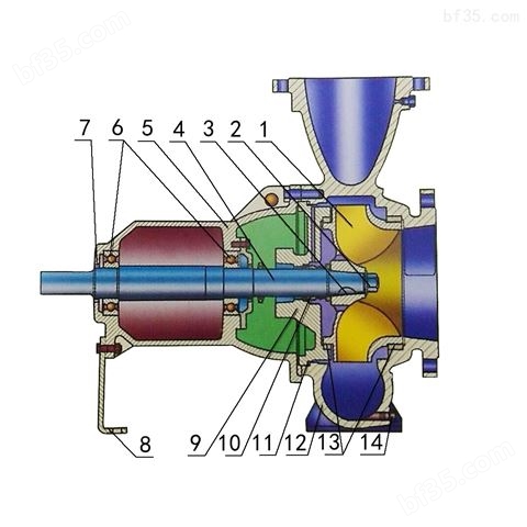 管道式离心泵卧式单级增压泵