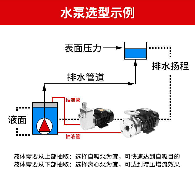 HBFX HBF水泵选型示例图.jpg